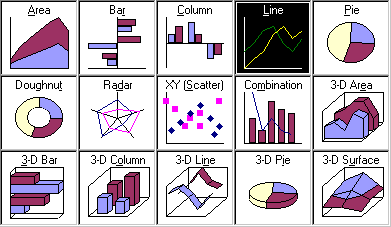 excel chart wizard