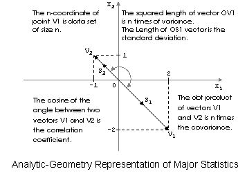 Seeing Statistics