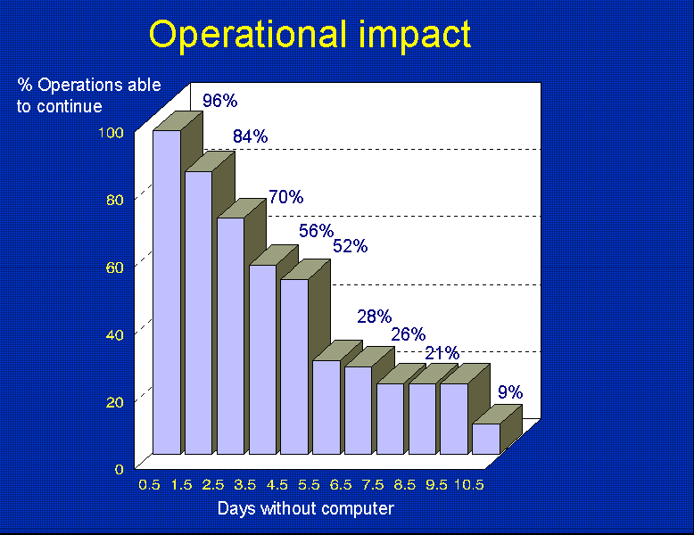 operational research impact factor