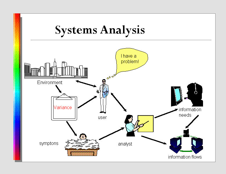 Image result for system analysis