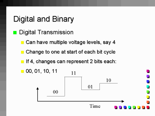 Difference between binary and digital options