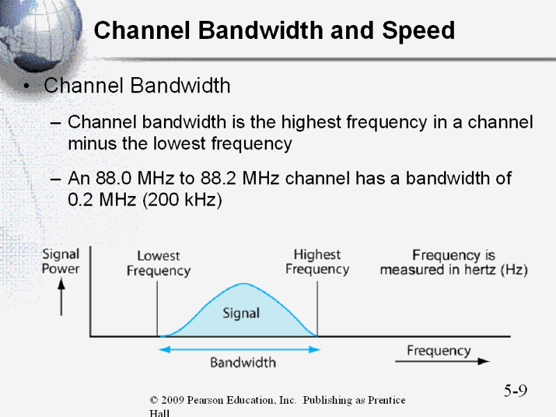 bandwidth vs speed test