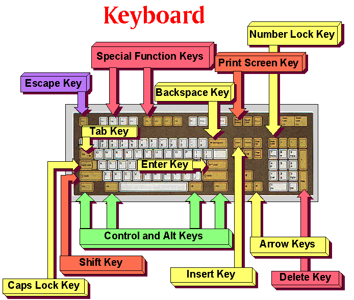 "Keyboard"