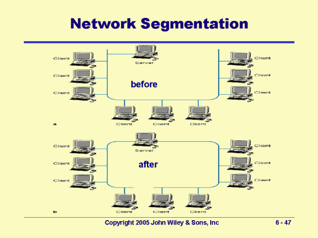 Network Segmentation