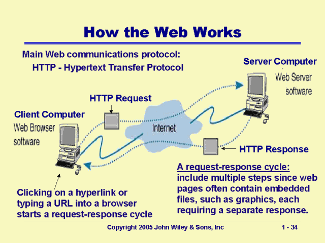 Web that works  webwork by