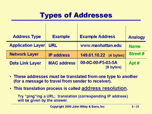 What Does Second Address Mean