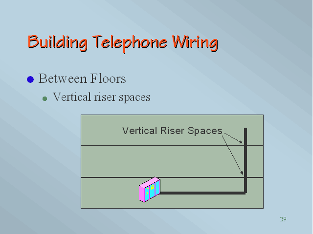 Building Telephone Wiring
