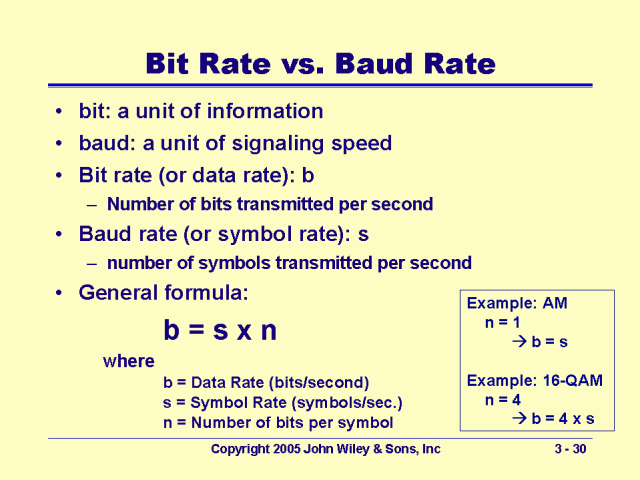 what is baud rate