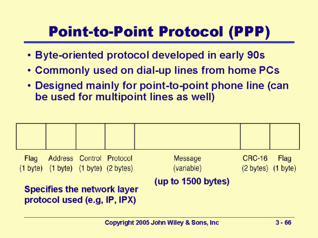 Point-to-Point Protocol (PPP)