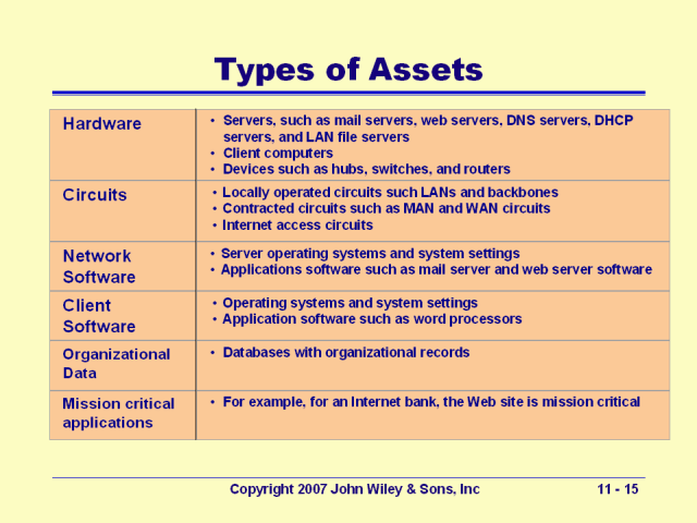 what is mean by personal assets
