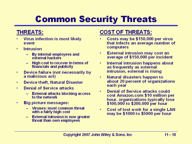 Care sunt amenințările comune de securitate?