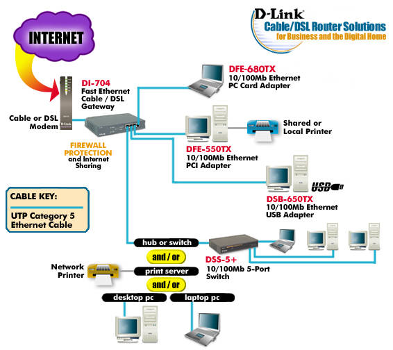 Cable Internet Diagram