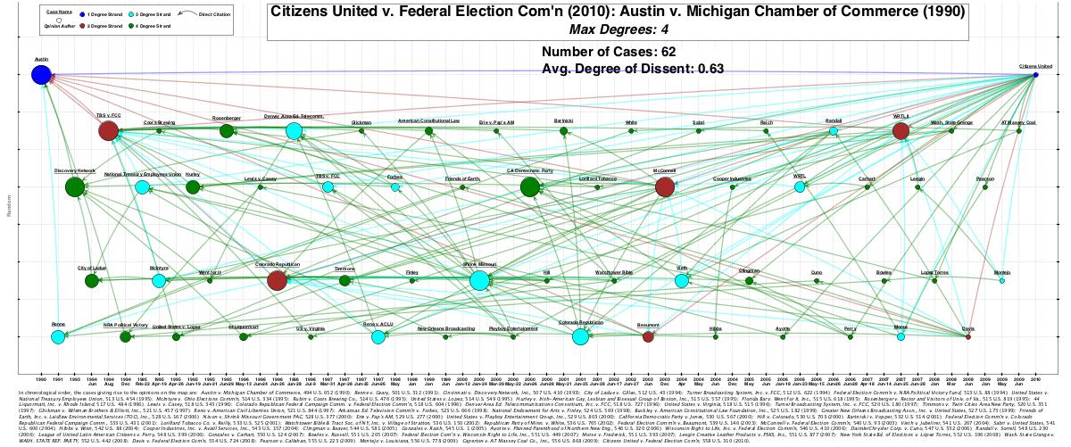 Citizens United v. Federal Election Com'n (2010): Austin v. Michigan Chamber of Commerce (1990): 4 Degrees Random