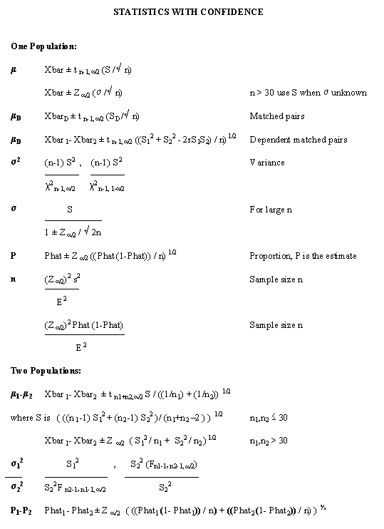 Statistics Formula Chart