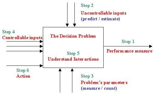 How critical thinking shapes the military decision making process