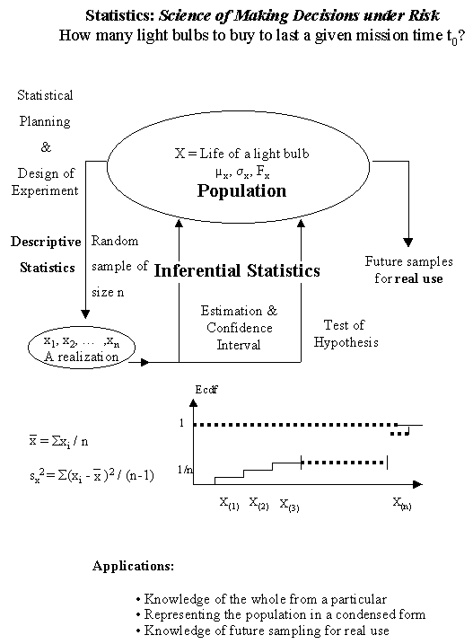 What is statistics?