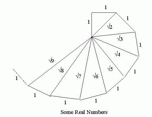 A Delightful Site For Writers And Lovers Of Words And Language It Is All About The Number Zero Its Place In The History Philosophy And World Literatures We Have Heard Of Calling Someone A Total Zero As An Insult But What Does Zero Really Mean This