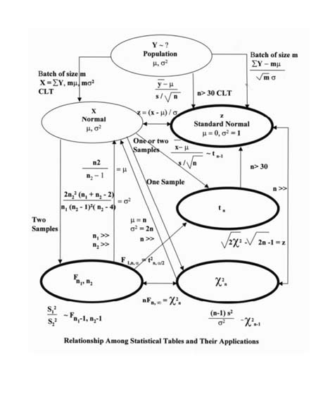 nonparametric statistical methods wolfe pdf 30