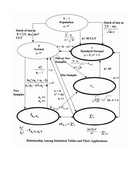 among common statistical tables