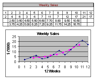 simple statistical analysis in excel