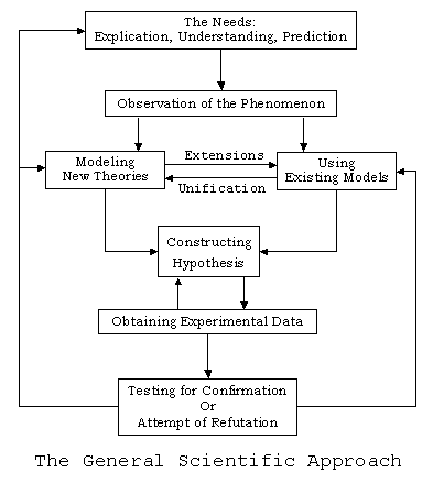 Political science research paper examples