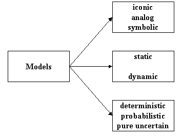 operational research modelling