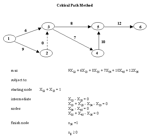 Example Of Quatrain Poem - CPM (critical path method ASQ Quality Press, 2004, pages 100-105. Arrow Diagram Example Example Of Trellis Diagram 