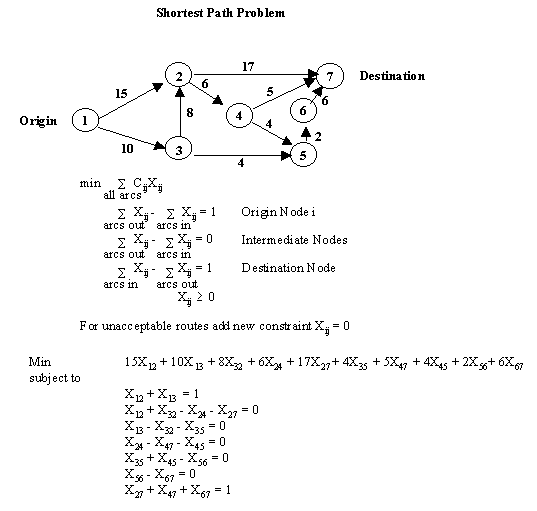 Integer Programs And Network Models