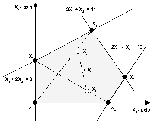 Linearly Constrained Global Optimization