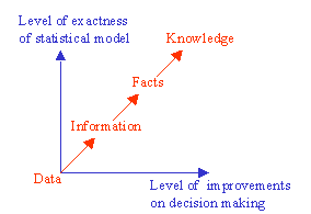 From Data to Knowledge