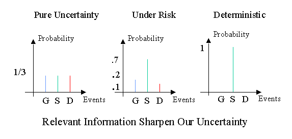 Probability Charts For Decision Making