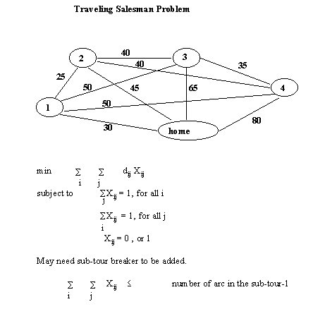 Integer Programs And Network Models