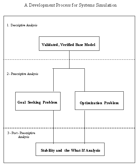 discrete event system simulation fifth pdf