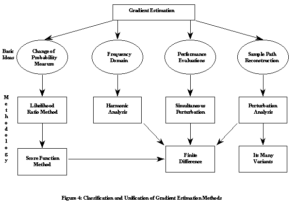 Classification of games and simulations