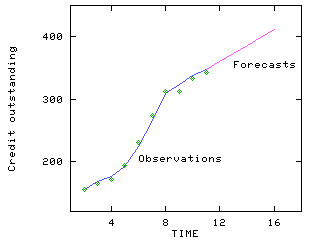 Hamilton Time Series Analysis Pdfl