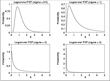 Multinomial Distribution