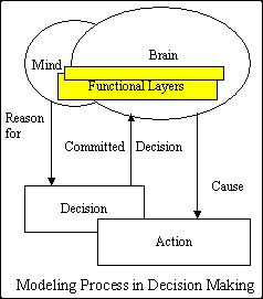 Chains of Thought