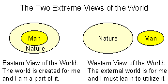 Homo Natura