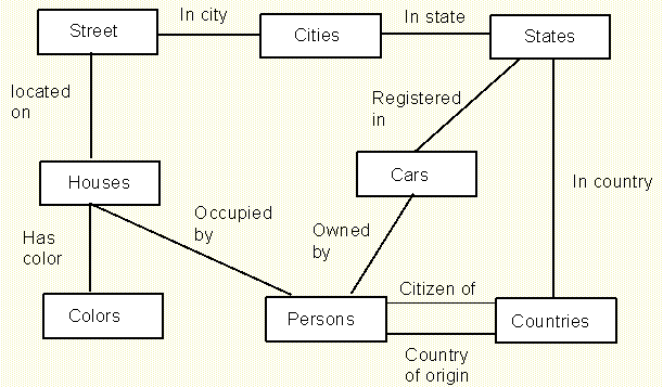 What Is a Database? (Definition, Types, Components)