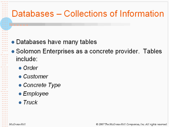 Databases – Collections Of Information