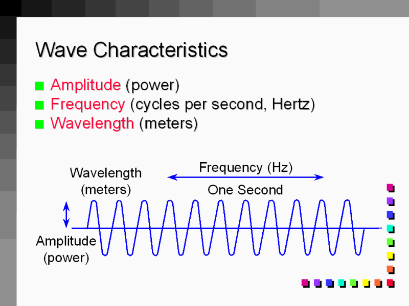 Wave Characteristics