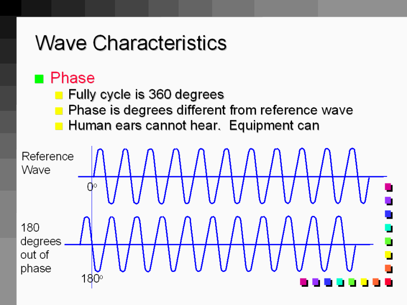 what does wave function tell us