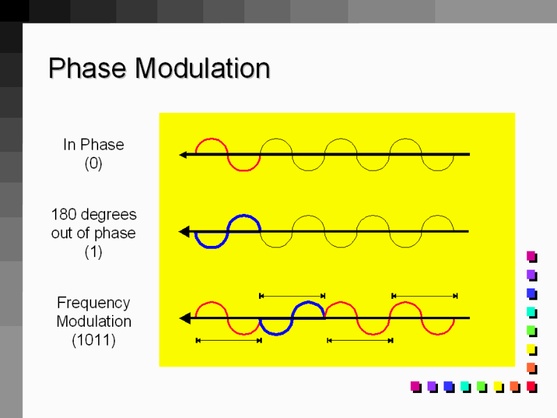 phase-modulation