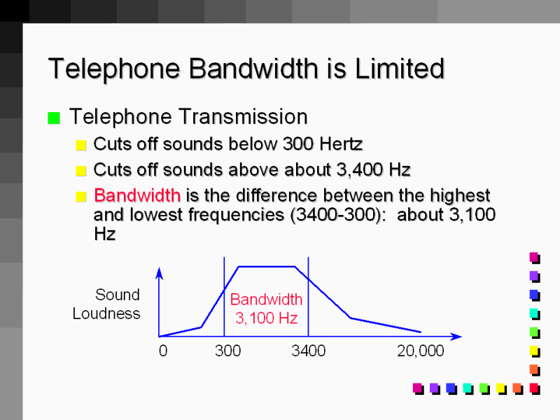 Telephone Bandwidth is Limited