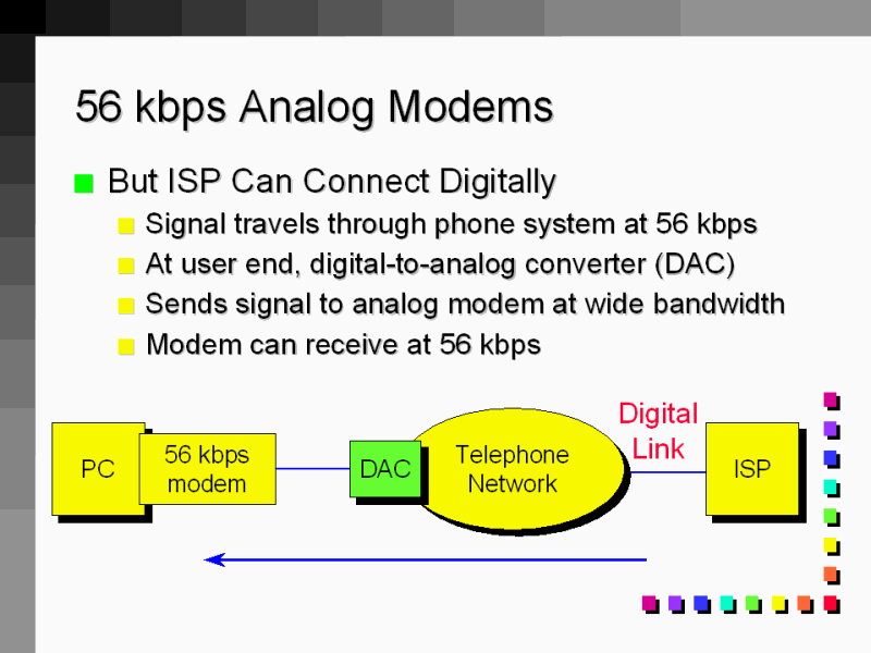 56 Kbps Analog Modems