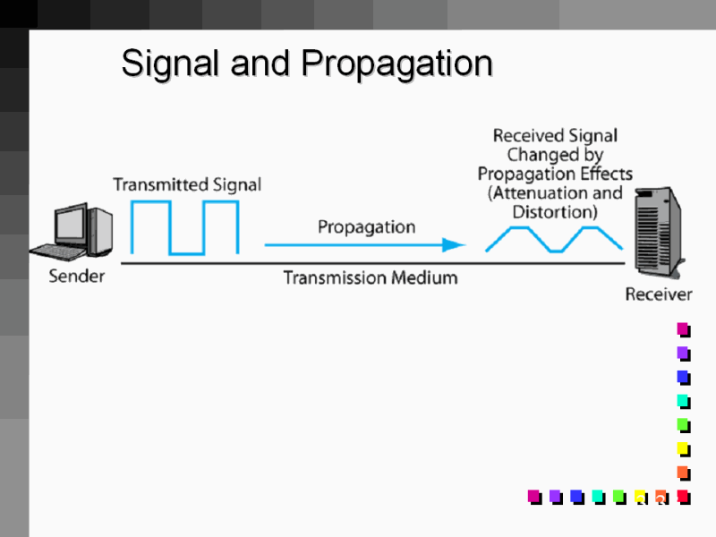 Signal and Propagation