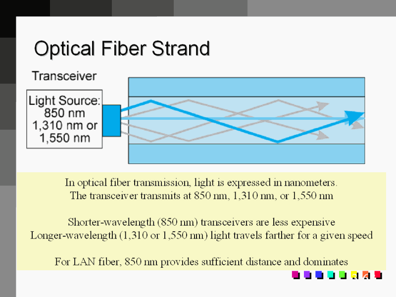 Optical Fiber Strand