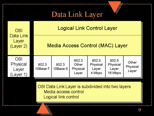 data-link-layer