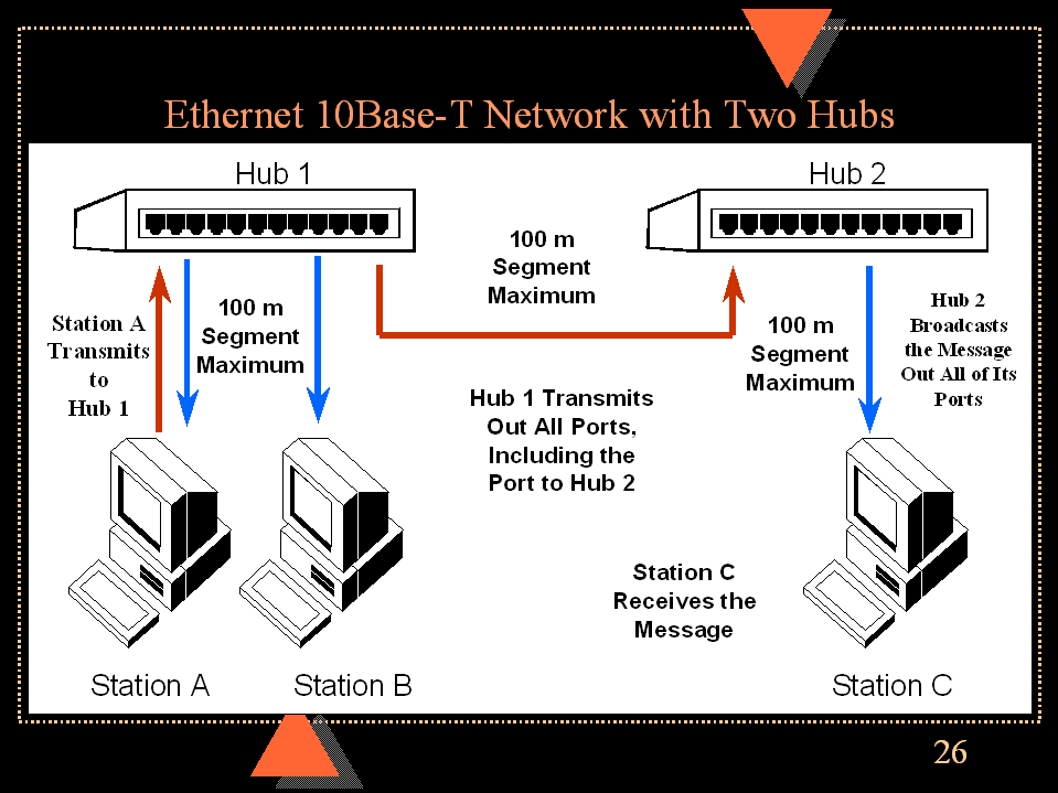 T c lan. Топология стандарта 10base t?. 10base-t распиновка. Ethernet 10base-t. Аппаратура 10base-t.