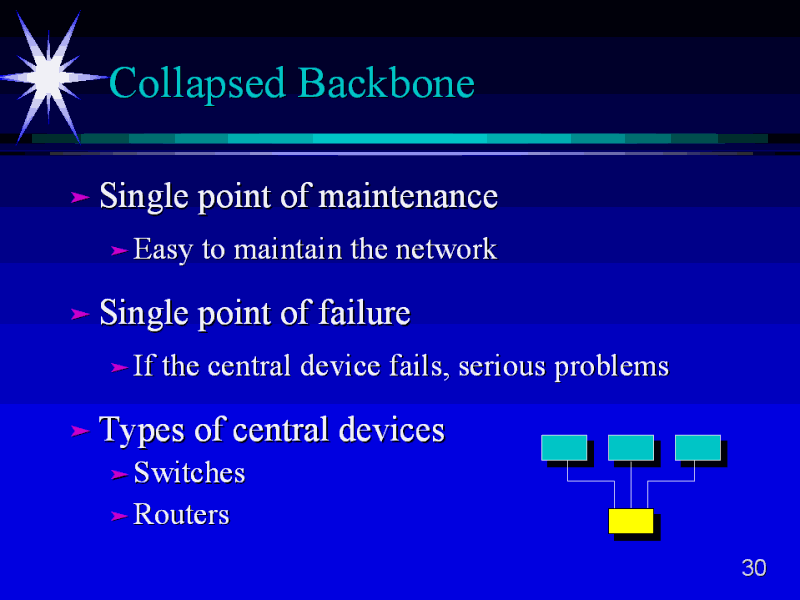 collapsed-backbone